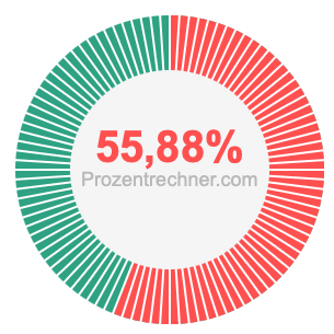 55,88 prozent