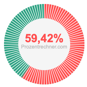 59,42 prozent