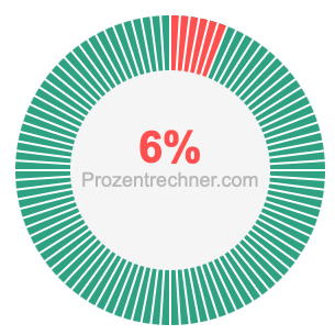 6 prozent
