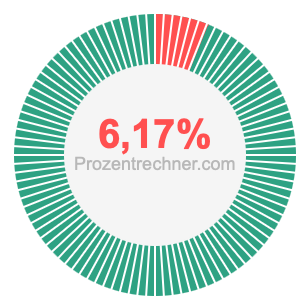 6,17 prozent