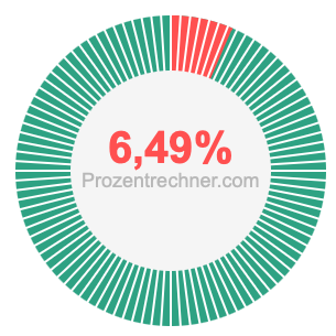 6,49 prozent