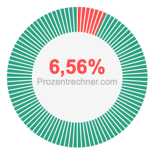 6,56 prozent