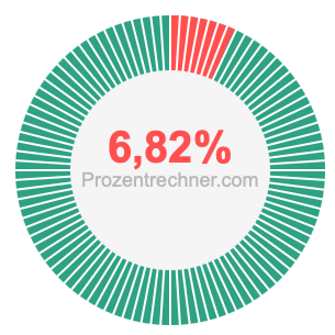 6,82 prozent