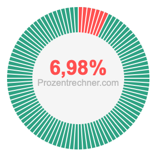 6,98 prozent