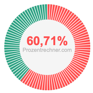 60,71 prozent