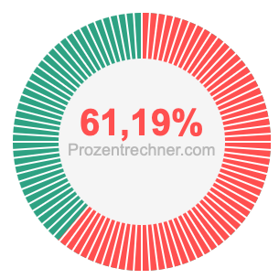 61,19 prozent