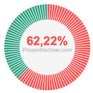 62,22 prozent
