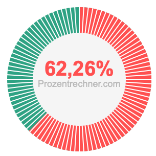 62,26 prozent