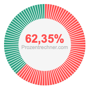 62,35 prozent