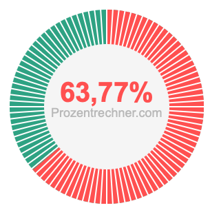 63,77 prozent