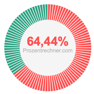 64,44 prozent