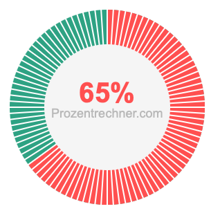 65 prozent