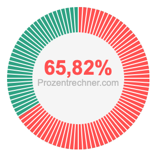 65,82 prozent