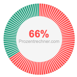 66 prozent