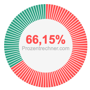 66,15 prozent