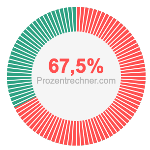 67,5 prozent