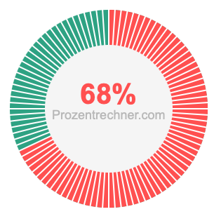 68 prozent