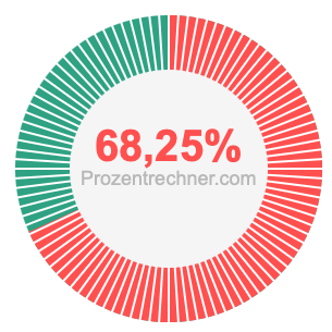 68,25 prozent