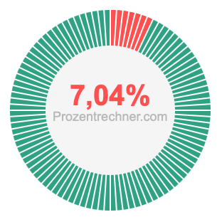 7,04 prozent