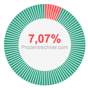 7,07 prozent