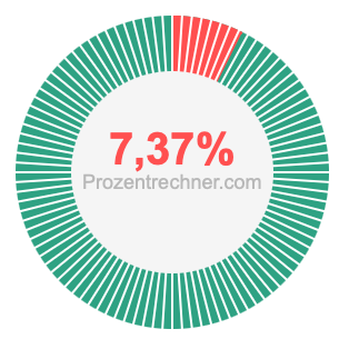 7,37 prozent