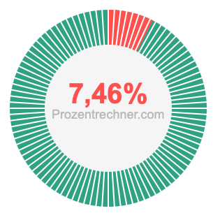 7,46 prozent