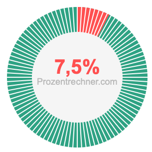 7,5 prozent