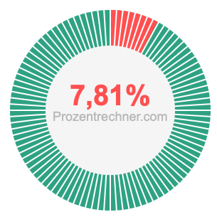 7,81 prozent