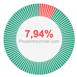 7,94 prozent