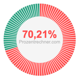 70,21 prozent