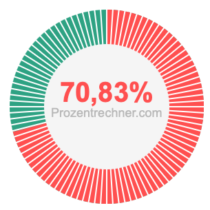 70,83 prozent