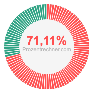 71,11 prozent