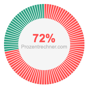 72 prozent