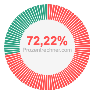 72,22 prozent