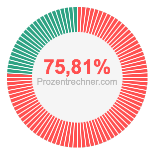 75,81 prozent