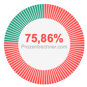 75,86 prozent