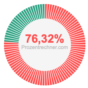 76,32 prozent