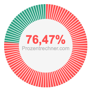 76,47 prozent