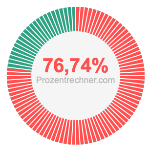 76,74 prozent