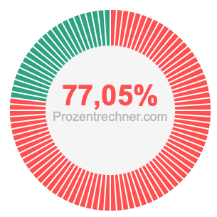 77,05 prozent