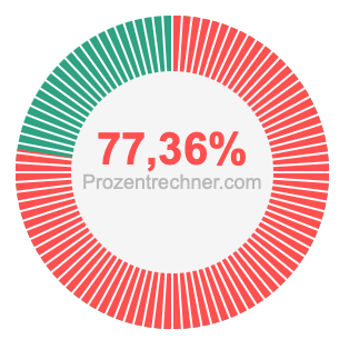 77,36 prozent