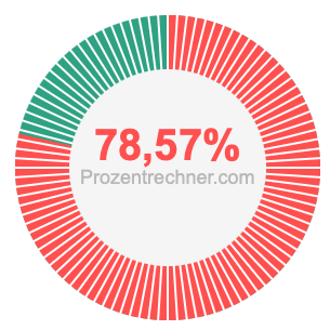 78,57 prozent