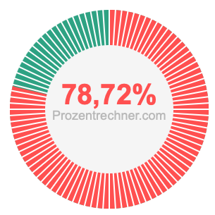 78,72 prozent
