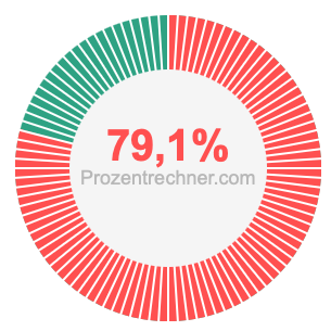 79,1 prozent
