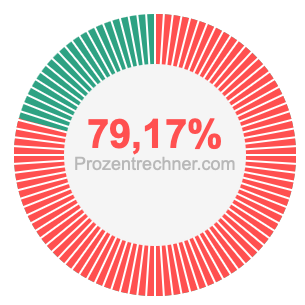 79,17 prozent