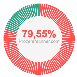79,55 prozent