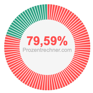 79,59 prozent