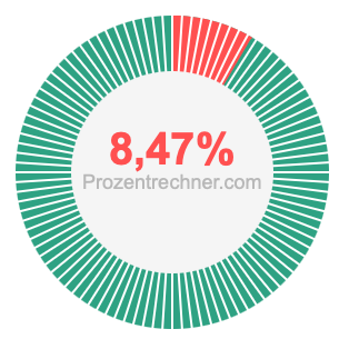 8,47 prozent