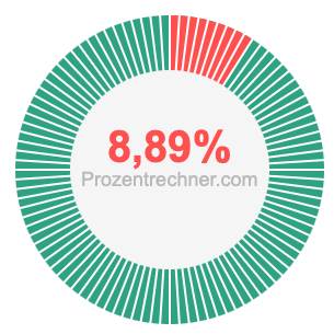 8,89 prozent