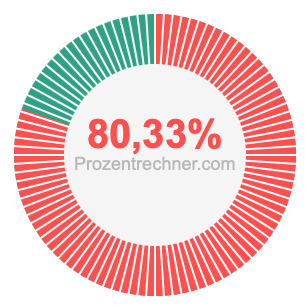 80,33 prozent